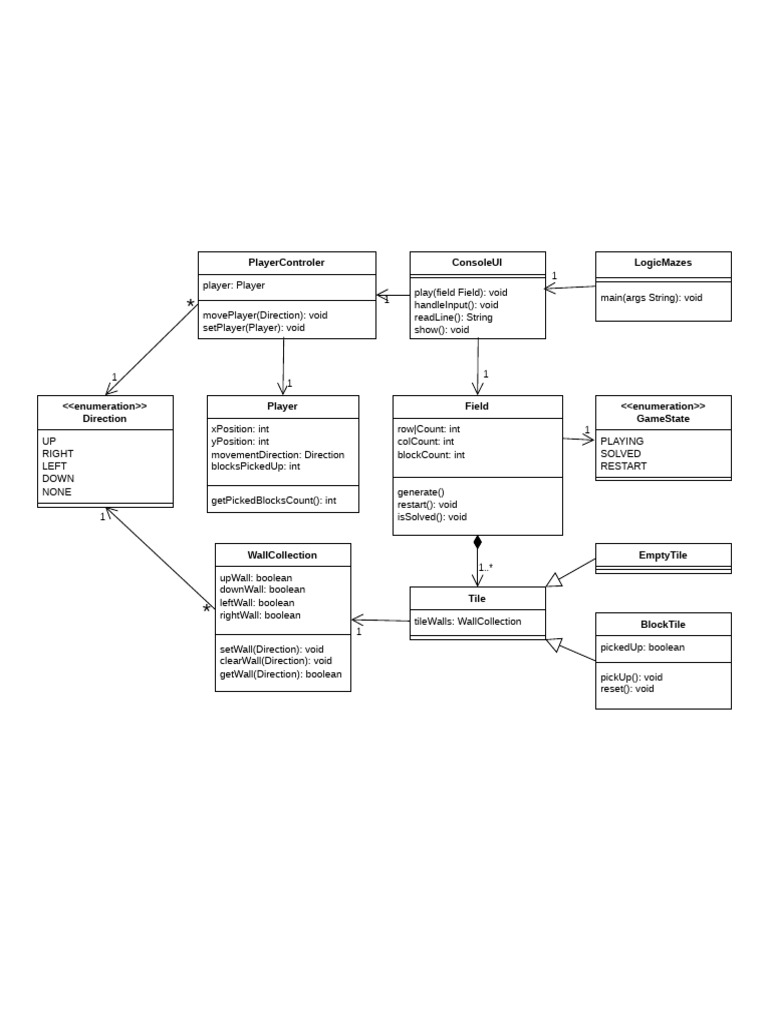 StructureDiagram 1 | PDF | Software Engineering | Computer Programming