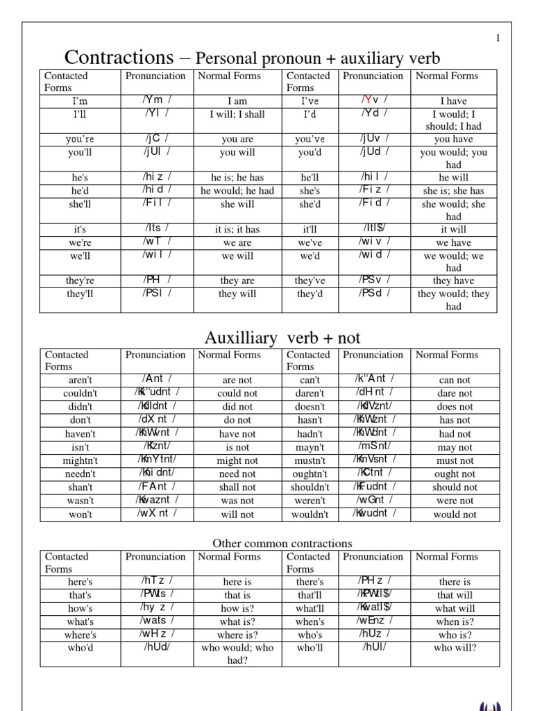 Contracted Weak Forms In English Consonant Philology