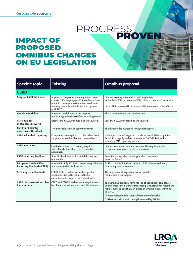Impact of Proposed Omnibus Changes on EU Legislation Global 2025 | PDF ...