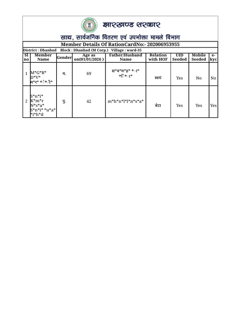 Jharkhand Government E-Ration Card | PDF