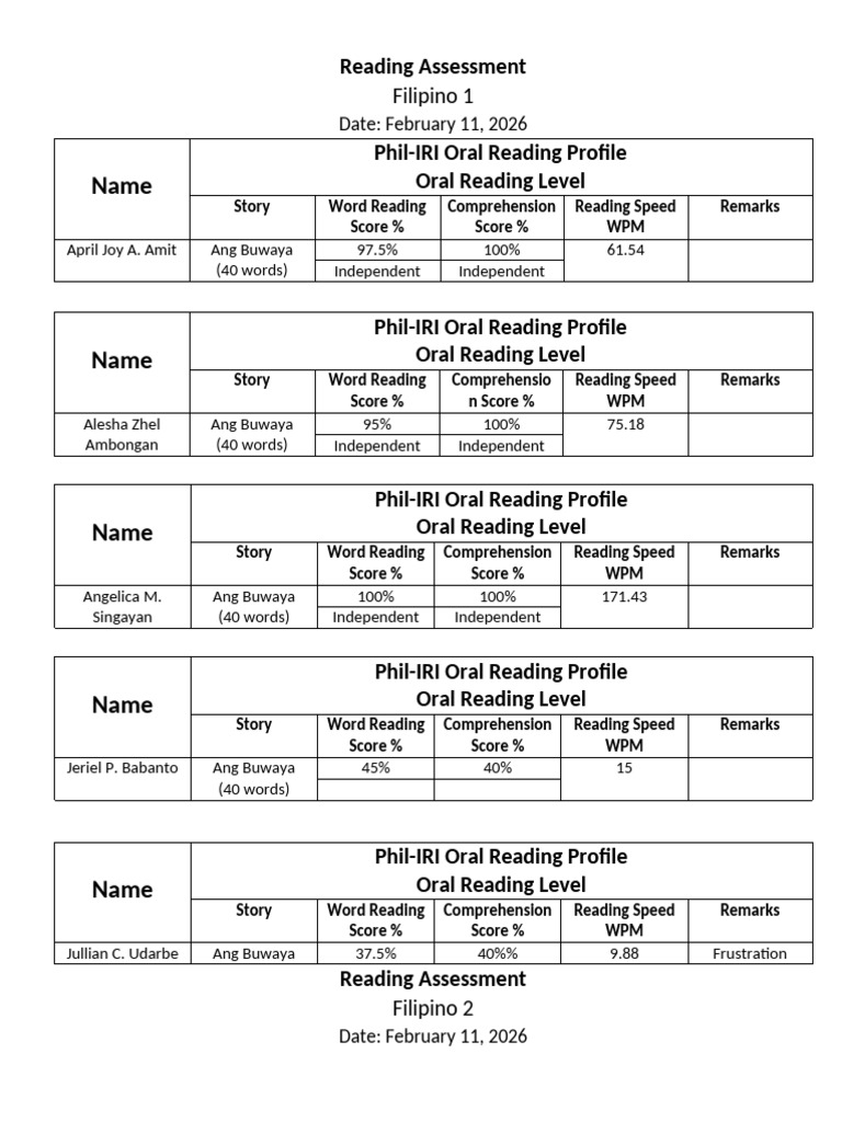 Reading Assessment Phil-IRI 2025-2026 | PDF | Literacy | Entertainment