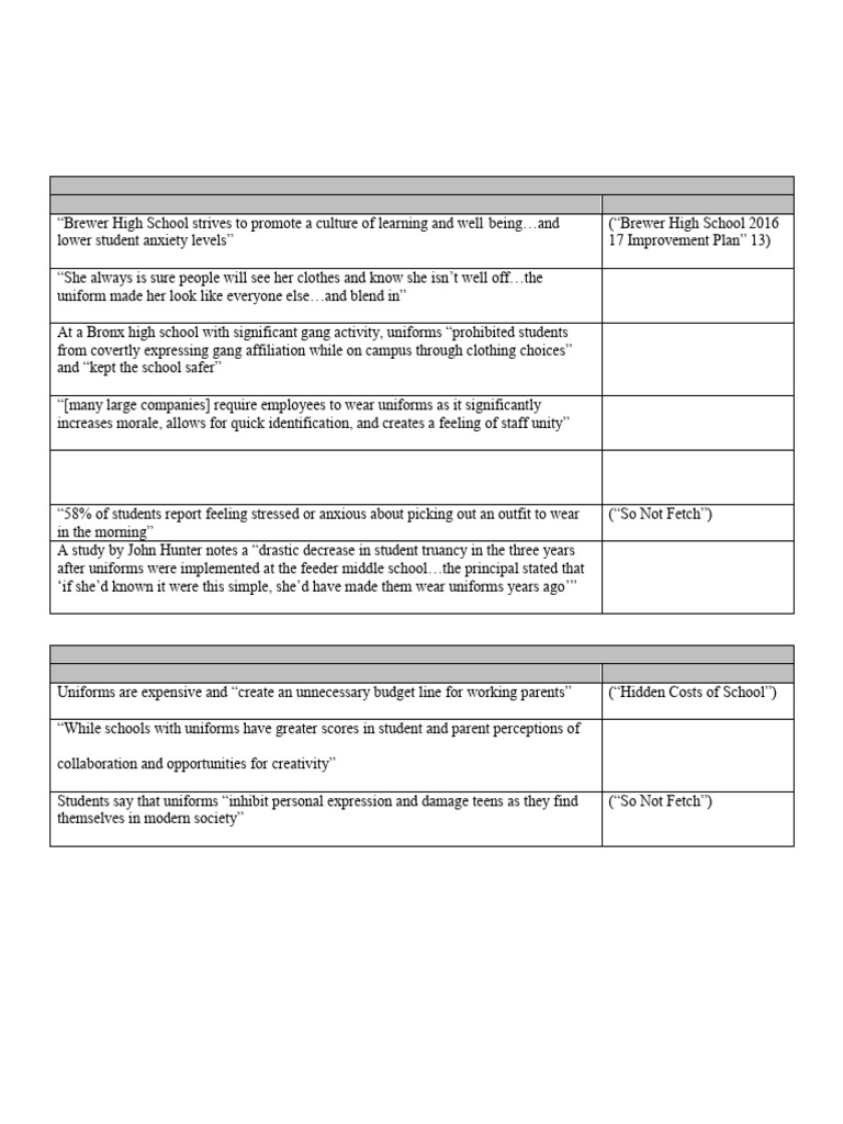AD Essay Source Document Example | PDF