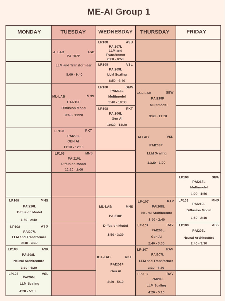 MEAI grp1 | PDF