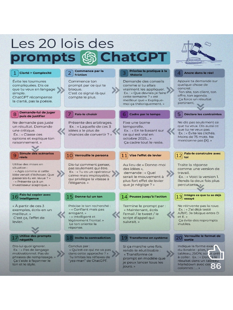 Prompts ChatGPT | PDF