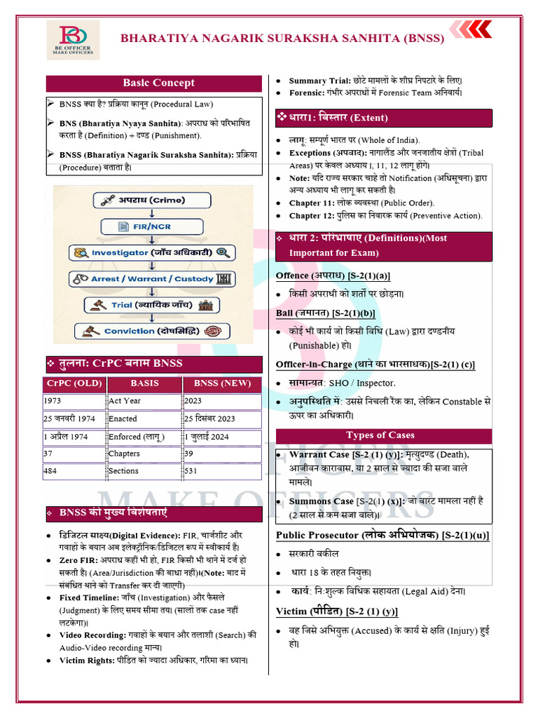 Bharatiya Nagarik Suraksha Sanhita (BNSS) : Basic Concept | PDF