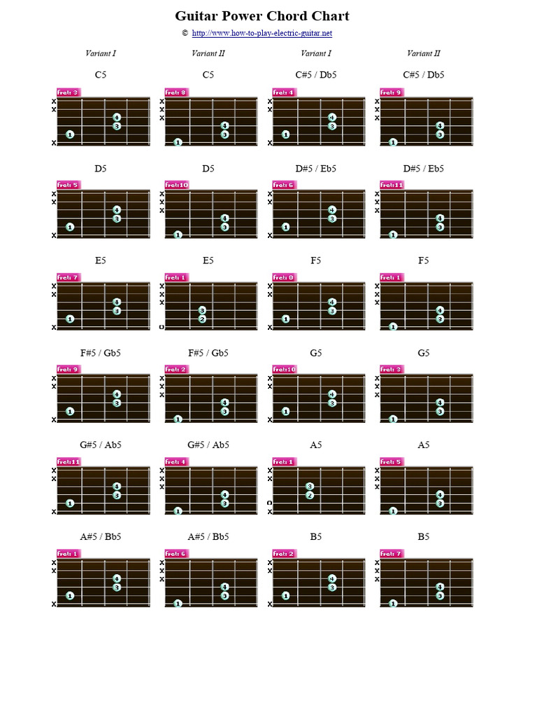 Guitar Power Chord Chart | PDF