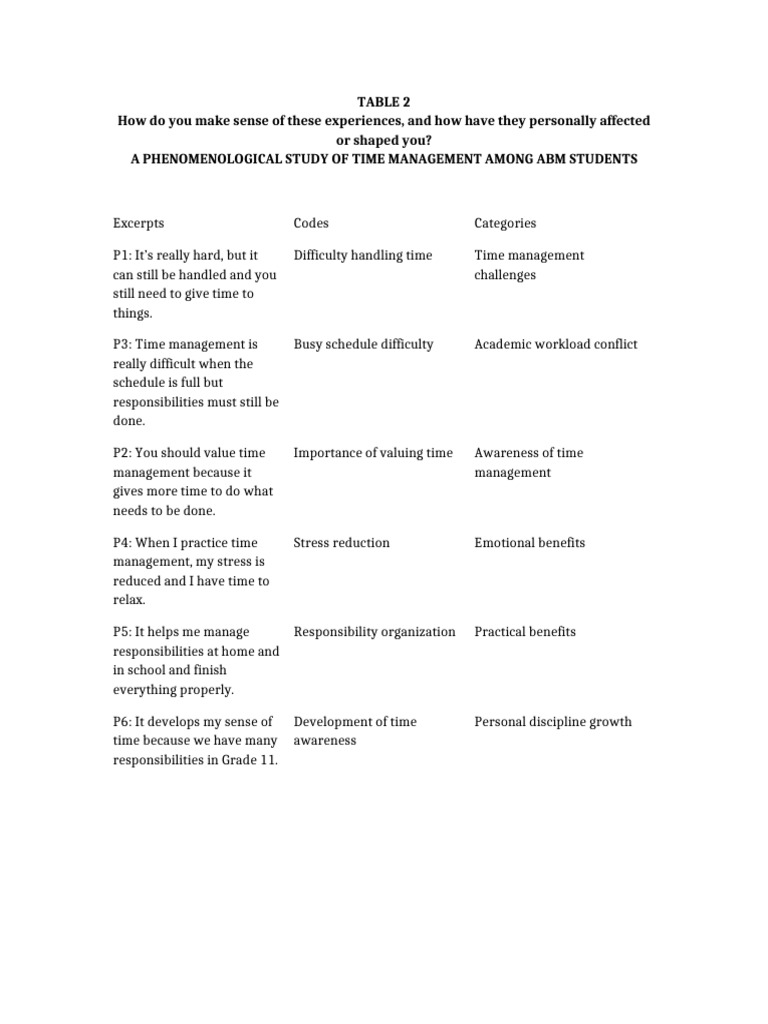 Time Management Table | PDF