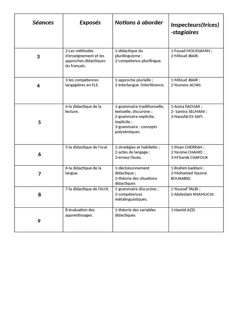 Notions Relatives À La Diactique, Module Didactique, Discipline de ...