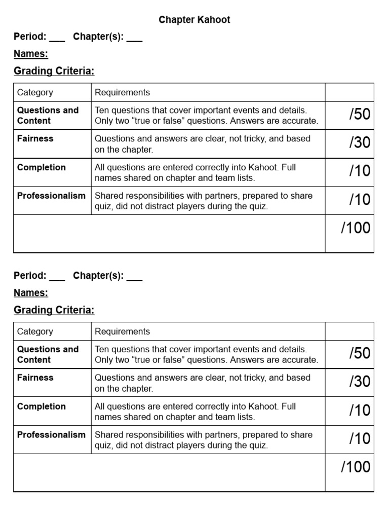 ELA Kahoot Project | PDF