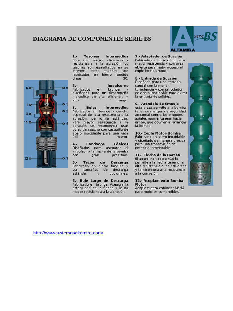 Bombas Altamira Diagrama de Componentes Serie Bs | PDF | Ingeniería ...