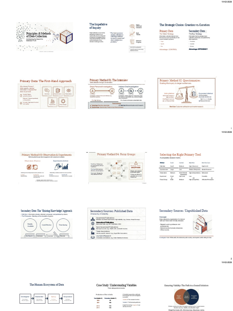 Principles & Methods of Data Collection: Inquiry | PDF