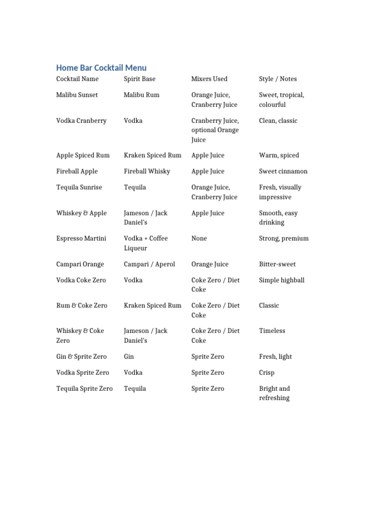 Home Bar Cocktail Menu-1 | PDF