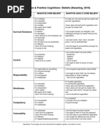 EMDR Core Belief Clusters Overview | PDF | Shame | Emotions