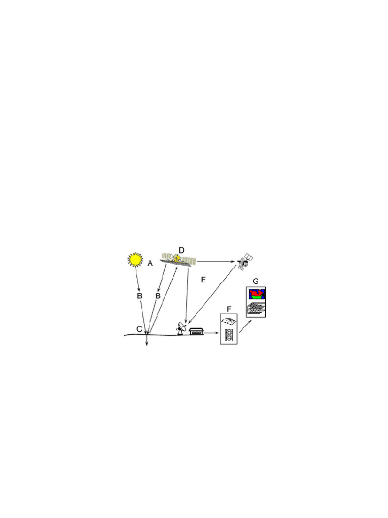 Principles of Remote Sensing | PDF | Greenhouse Effect ...