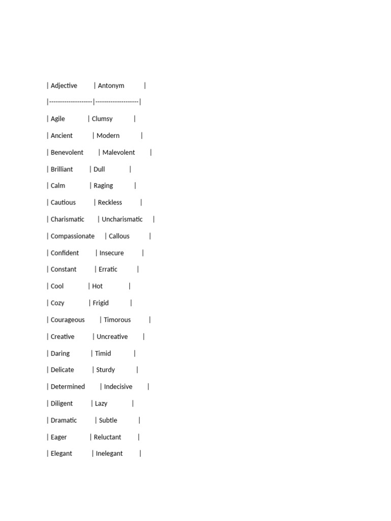Adjective List of 50 | PDF