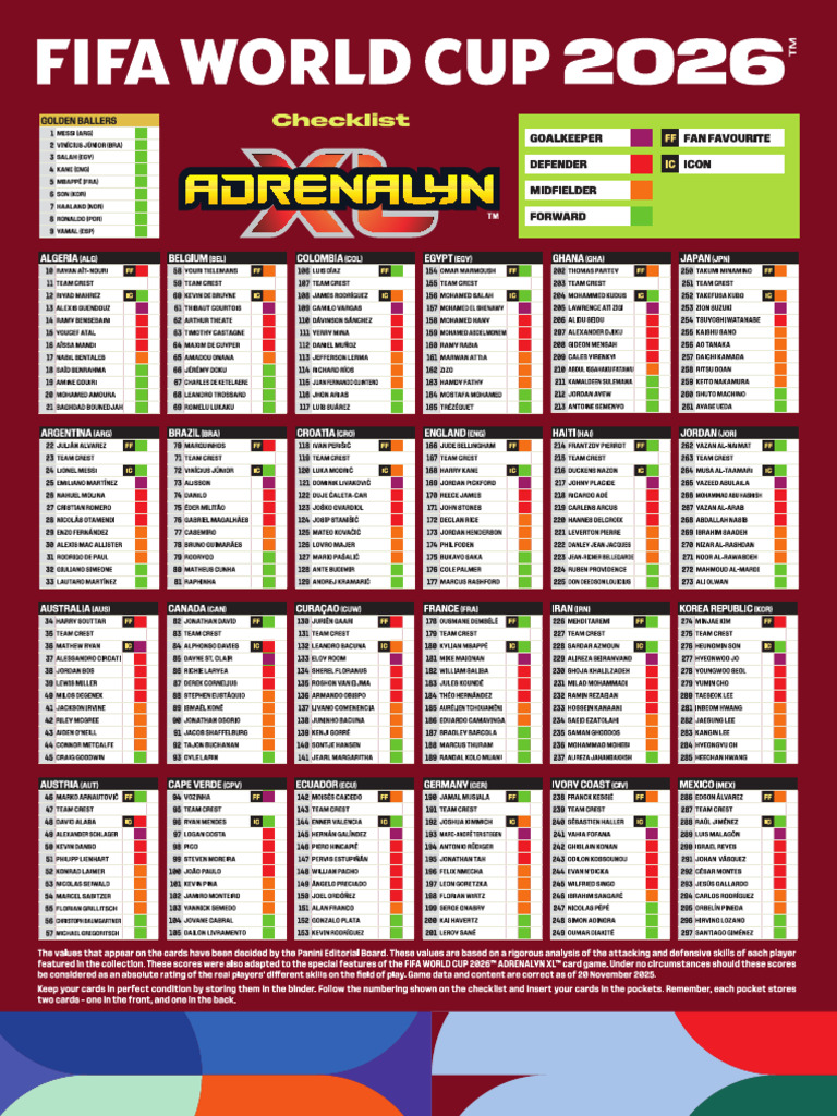 FIFA WC 2026 Checklist All | PDF | Association Football | Association ...