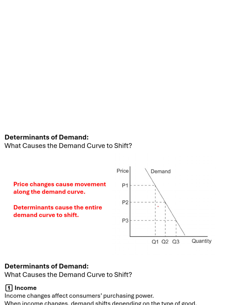 Determinants of Demand | PDF | Demand | Demand Curve