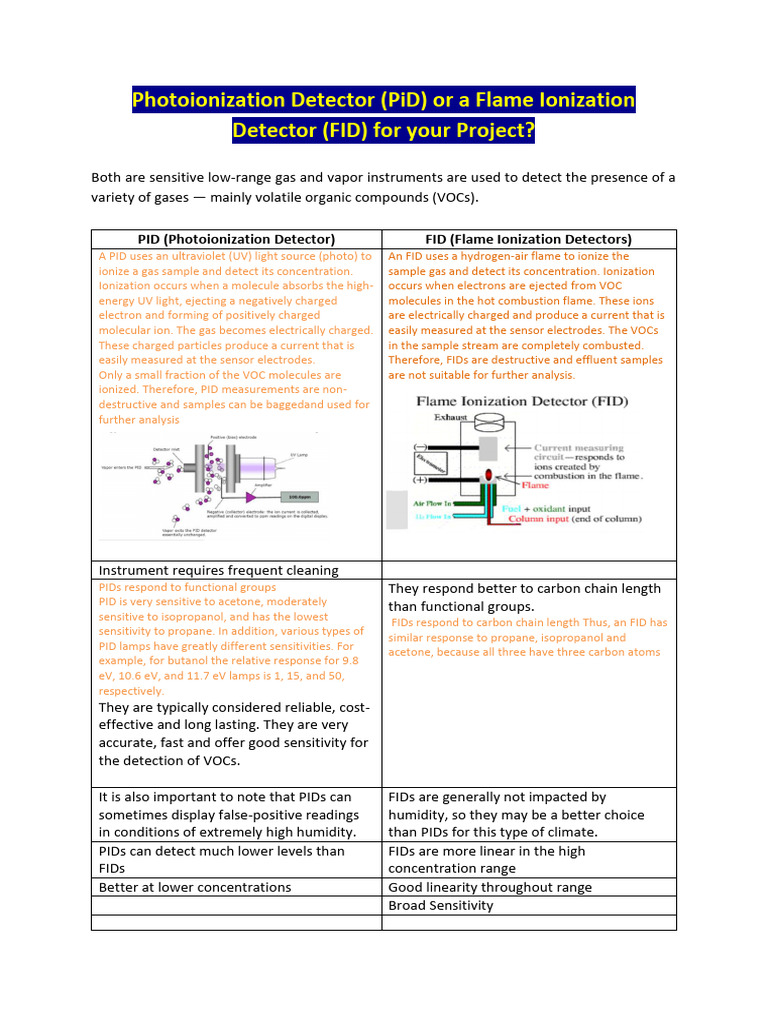 FID Vs PiD | PDF | Physical Sciences | Chemistry