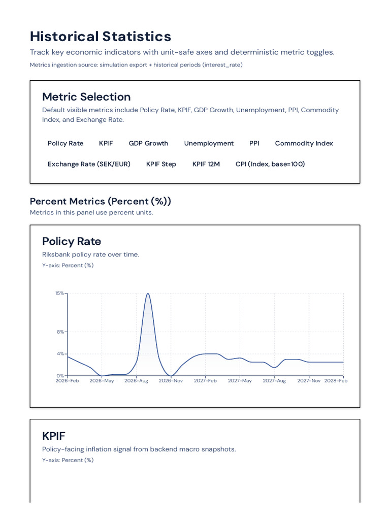 Inflation Simulator - AI Agent Economic Modeling2 | PDF | Index ...