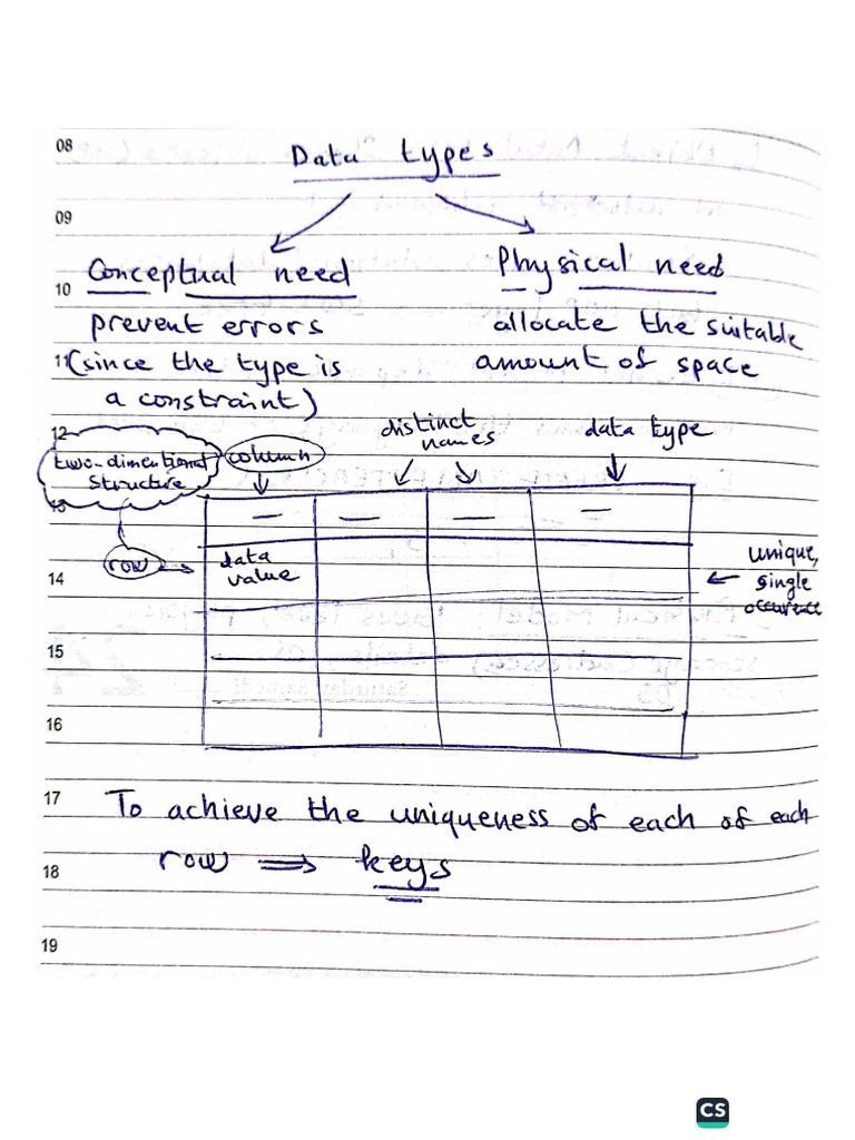 DB Notes | PDF