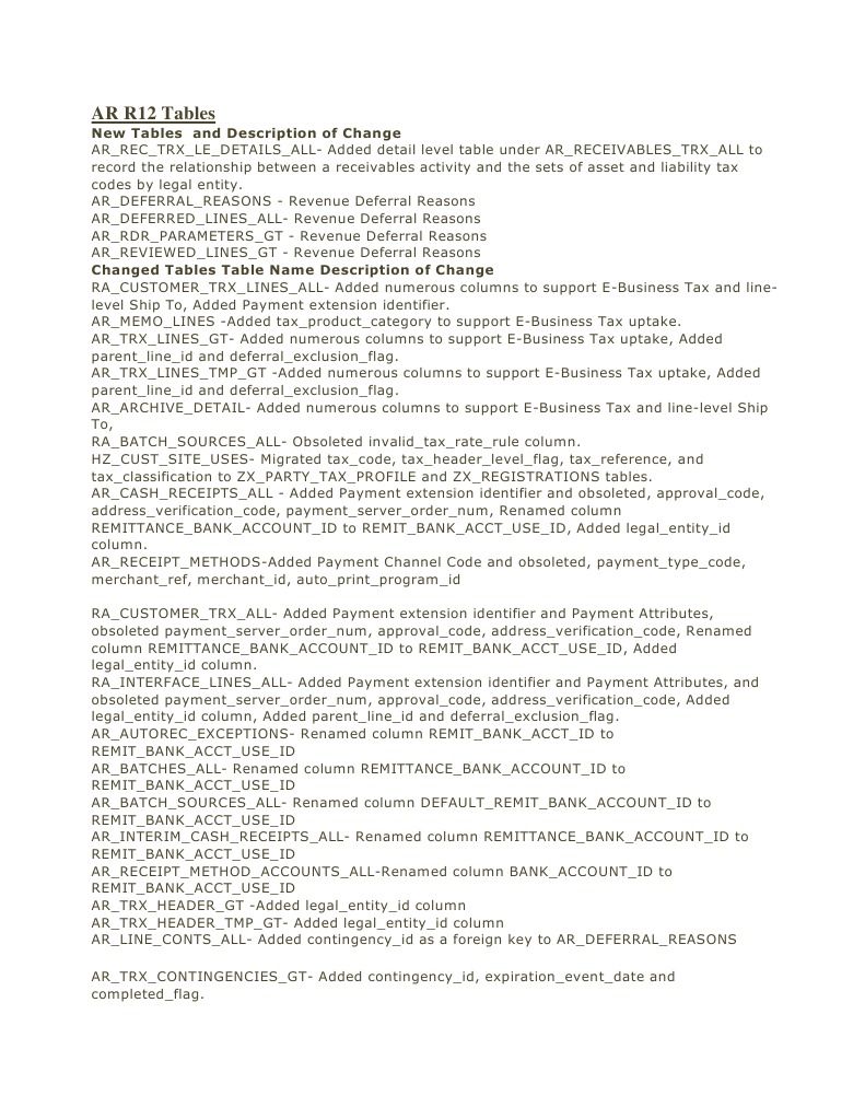AR R12 Tables: New Tables and Description of Change | PDF