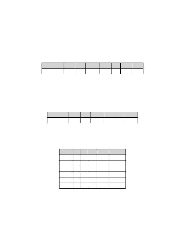 M&M Chi Square Worked Example | PDF