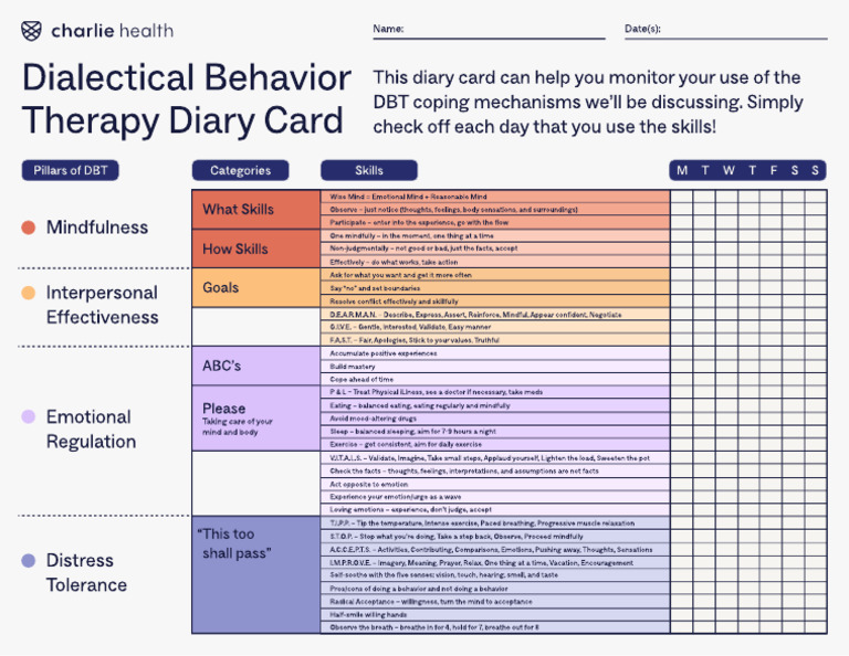 DBT Diary Card CR | PDF