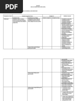 Download Kisikisi 220-PENJAS-SMP by E Simbolon SN100720887 doc pdf