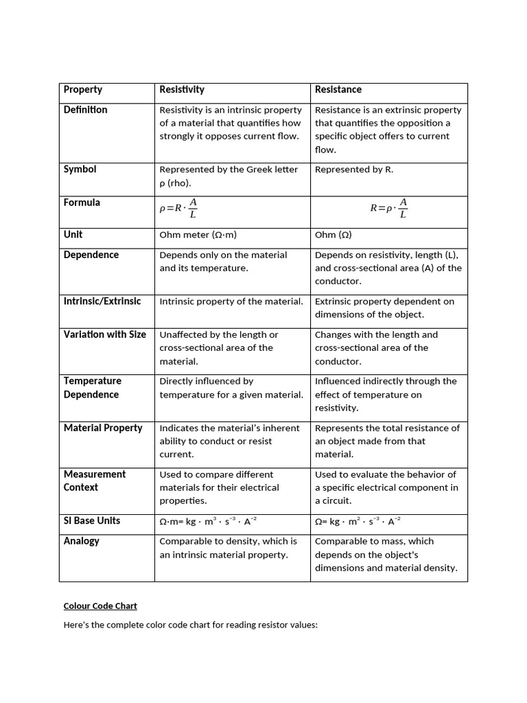 Resistance and Resistivity | PDF | Electrical Resistivity And ...