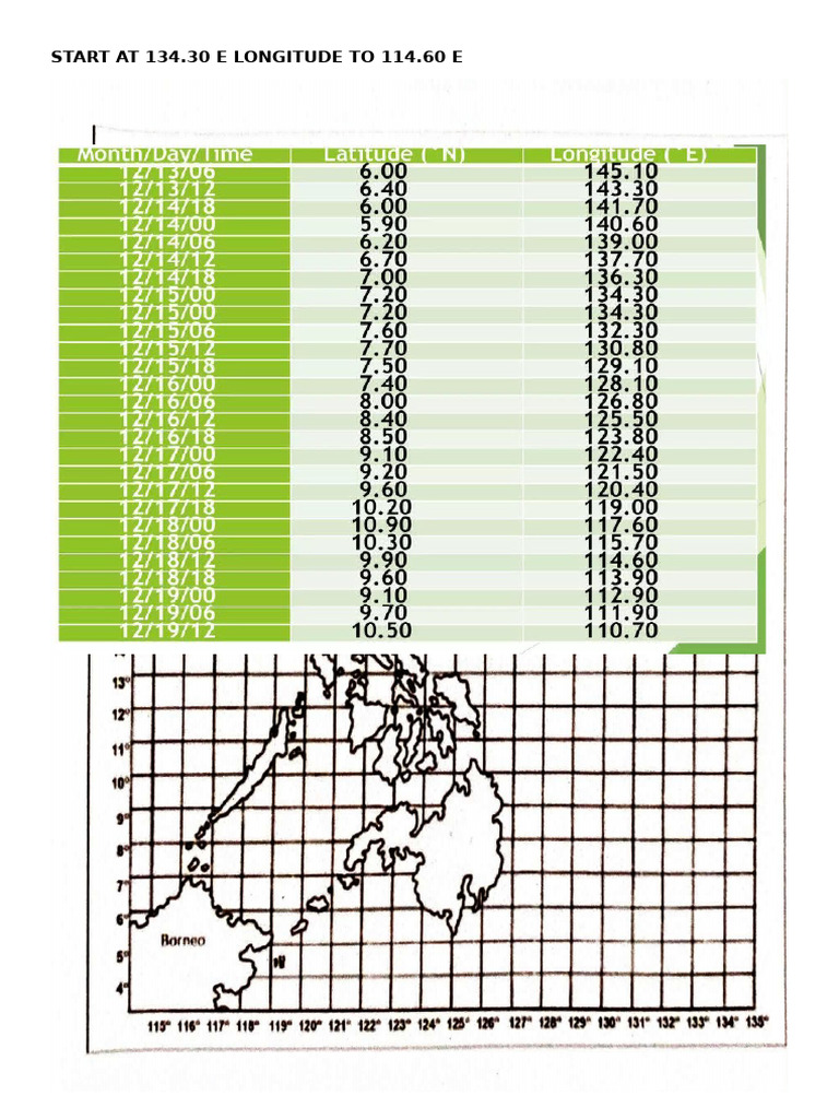 Typhoon Track | PDF