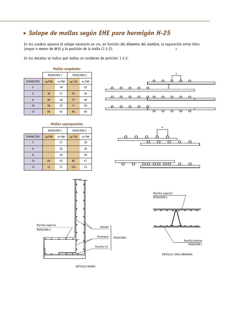 Norma Solape Mallas | PDF