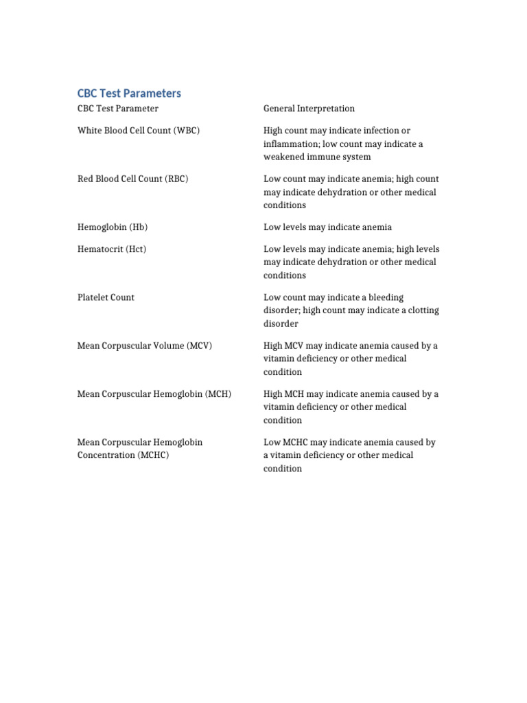 CBC Test Parameters | PDF