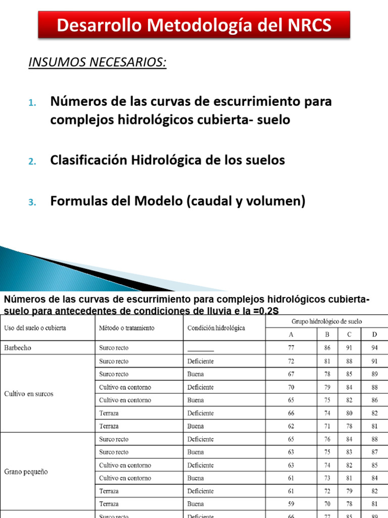 Desarrollo Metodología Del NRCS | PDF