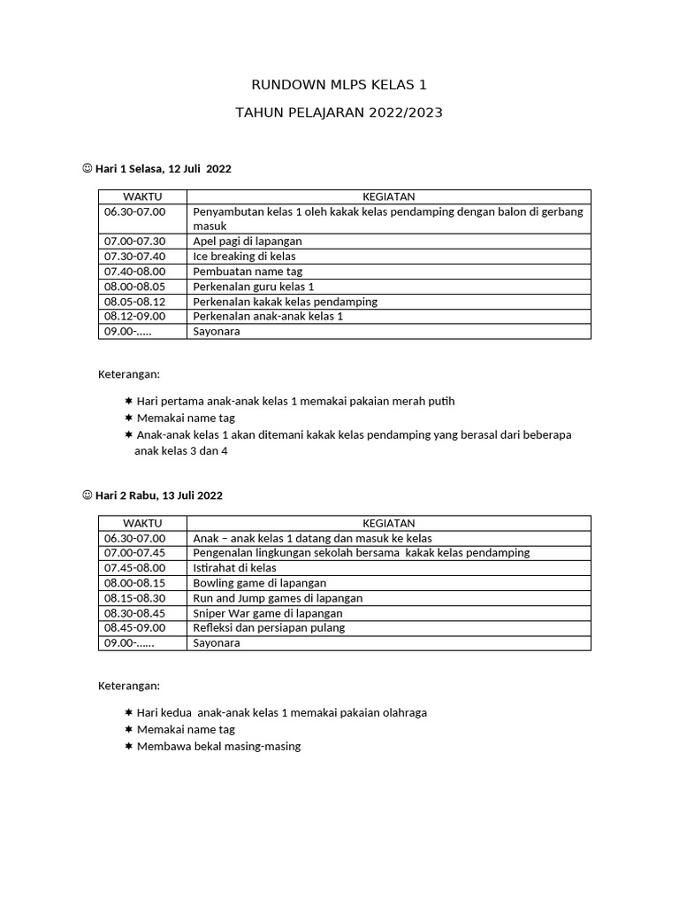 Rundown Mlps Kelas 1 | PDF