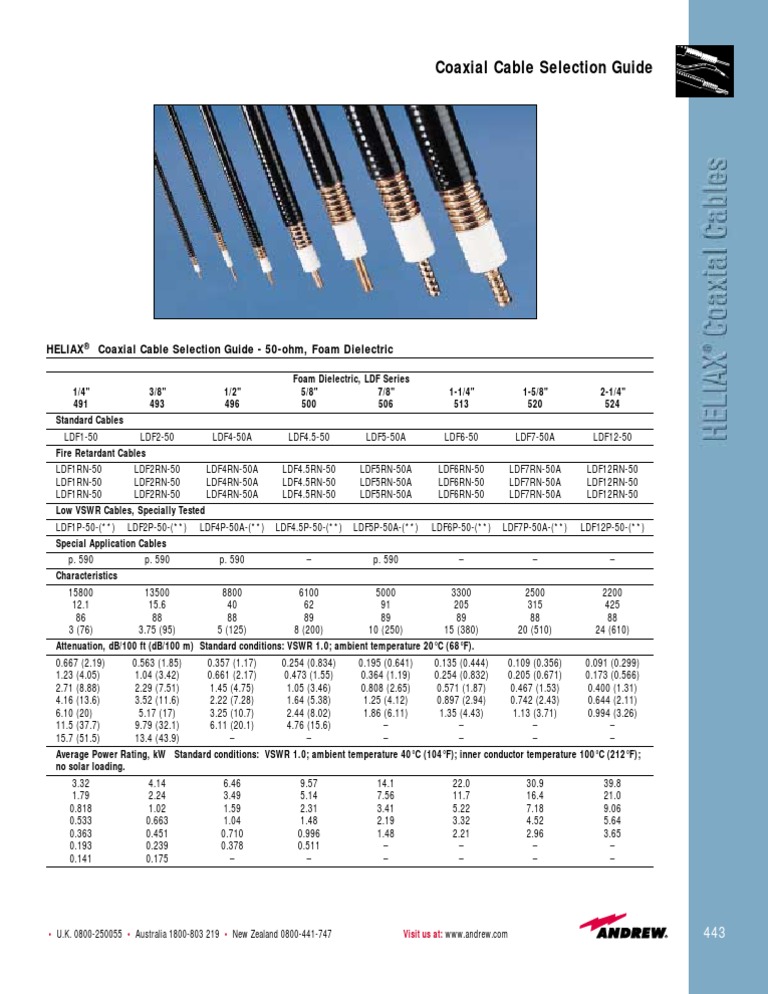 Andrew Coaxial Cable Selection Guide PDF