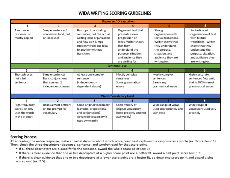 WIDA Writing Rubric | PDF