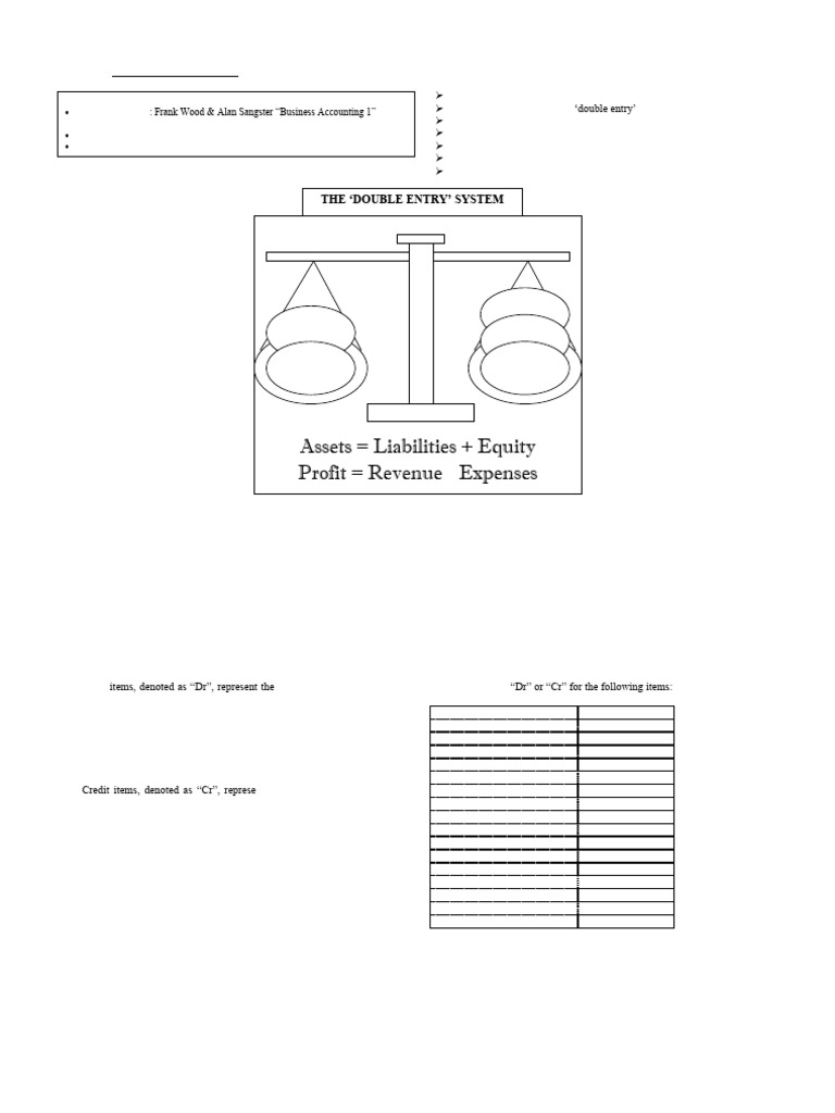 Lecture 2 Double Entry Bookkeeping | PDF