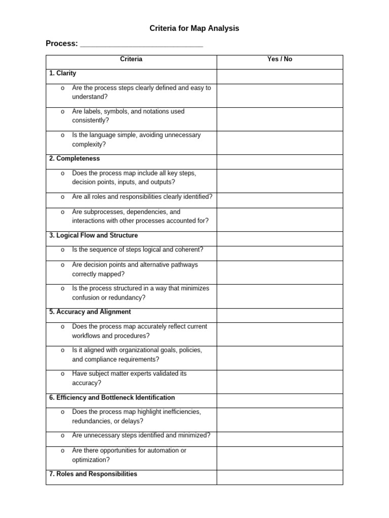 Criteria For Process Map - HR | PDF