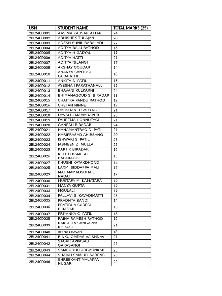 Ooc Lab Total Marks | PDF