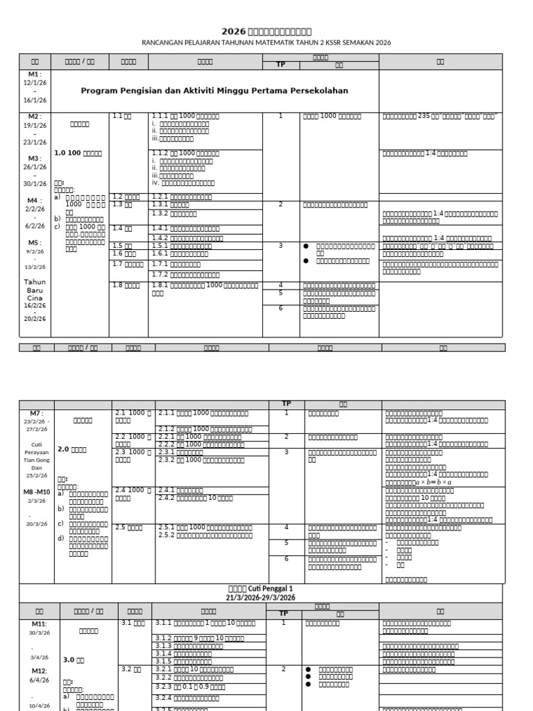 Rpt2026 Math Tahun 2 | PDF