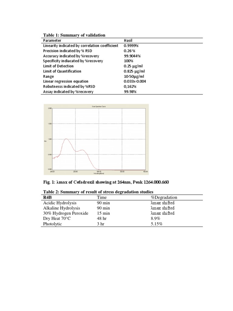 Table 1: Summary of Validation | PDF | Science & Mathematics