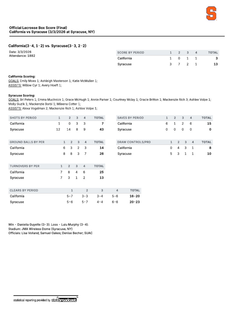 Syracuse vs. California Women's Lacrosse Box Score | PDF | Team Sports ...