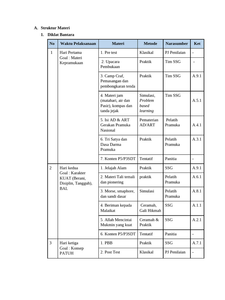 Contoh Struktur Materi & Rundown Diklat Bantara & Laksana 2023 | PDF