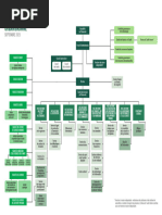 Ratp Group Organigramme FR Interim | PDF | Sociétés de transport ...