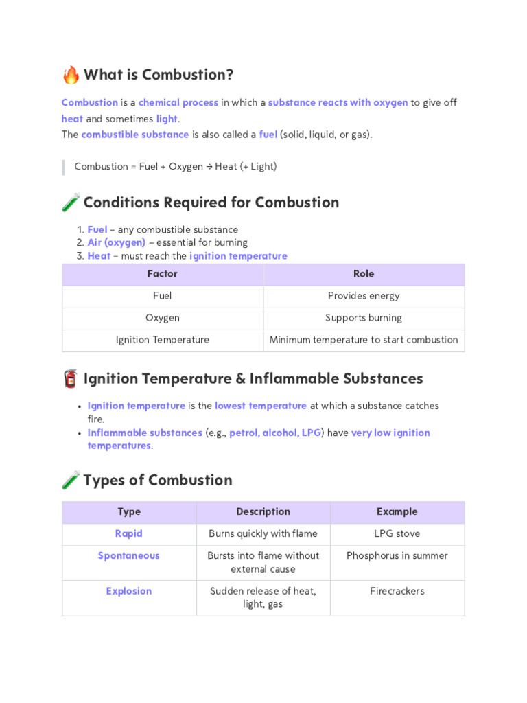 Understanding Combustion - Process, Types, and Control | PDF ...