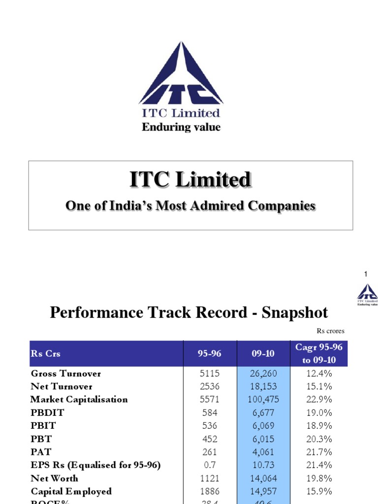Itc | PDF