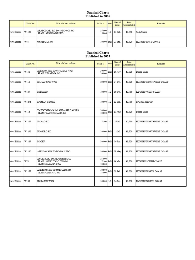 Published NauticalCharts E | PDF