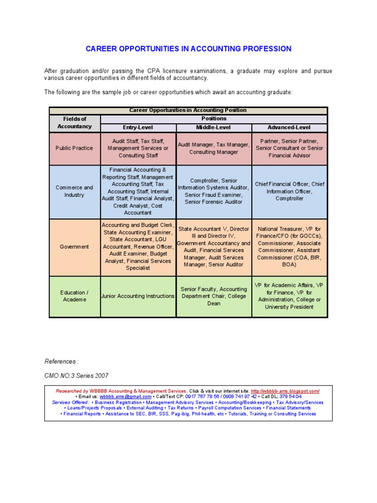 career-opportunities-in-accounting-profession