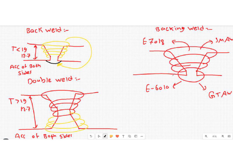 Back Weld vs. Double Weld vs. Backing Weld | PDF
