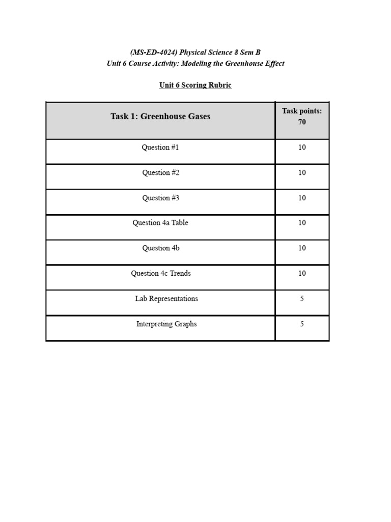 Unit 6 Course Activity - Modeling The Greenhouse Effect | PDF ...